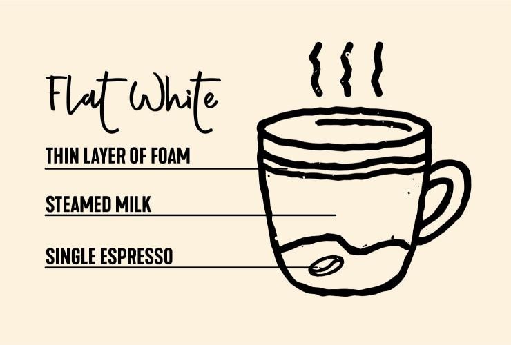 Drawing of flat white coffee © Tourism Australia