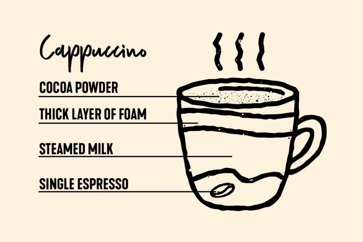 Drawing of cappuccino coffee © Tourism Australia