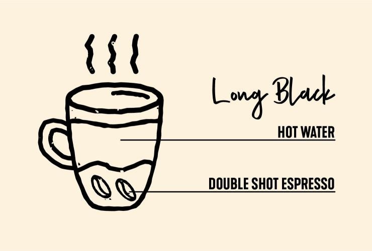 Drawing of long black coffee © Tourism Australia